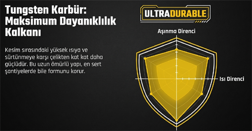 Sgs Seramik Ve Granit Rulmanlı Kesme Elması 22 mm SGS138