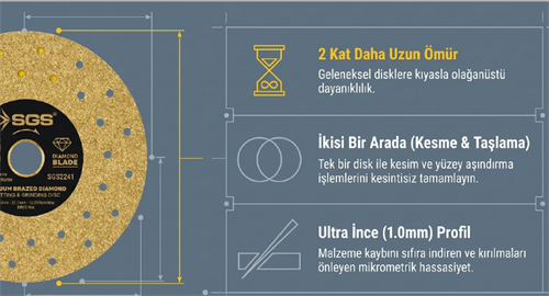 Sgs Cam-Dekton-Seramik-Porselen-Mermer Kesici 125 mm SGS2241