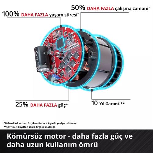 Einhell TP-CI 18/250-C Lİ BL Solo Kompakt Darbeli Somun Sıkma 4510095