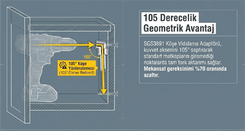 Sgs Köşe Vidalama Adaptörü SGS3891
