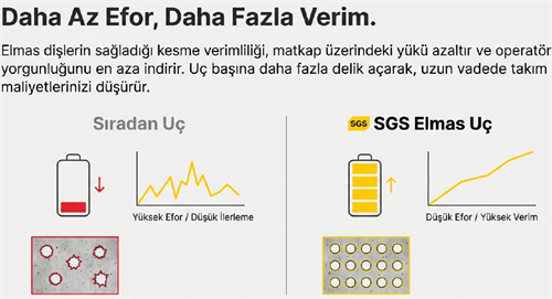 Sgs Beton Buat Açma Panç 65 mm SGS1932