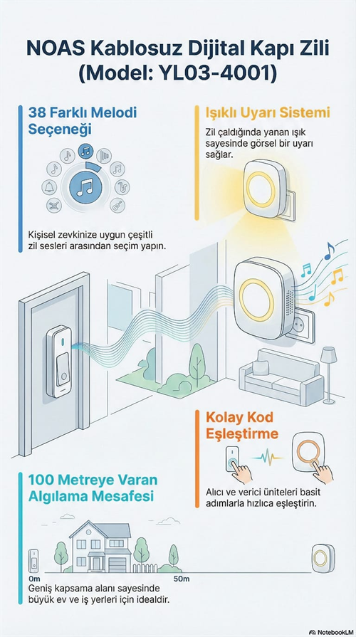 Noas Kablosuz Dijital Kapı Zili YL03-4001