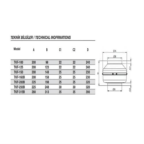 Fansan TKF-250 Kanal Tipi Radyal Fan