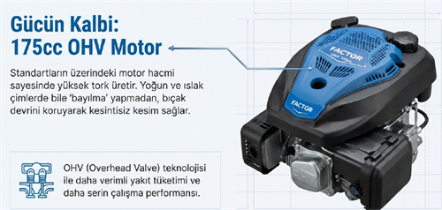 Factor Benzinli Çim Biçme Makinası Şanzımanlı 51 CM UMS51
