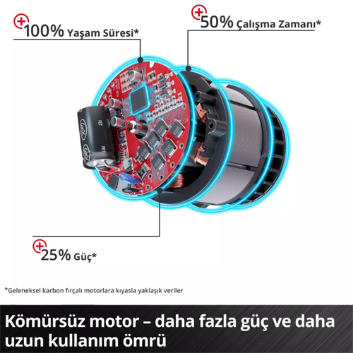 Einhell TP-RO 18 Lİ BL Solo Dik Freze 4350411