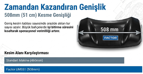 Factor Benzinli Çim Biçme Makinası Şanzımanlı 51 CM UMS51