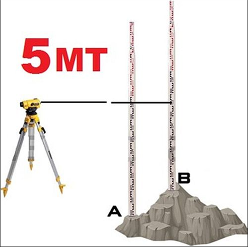 Düzeçli Mira 5 Mt RMM05