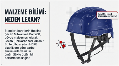 Milwaukee Bolt200 Mavi Baret Deliksiz 4932480655