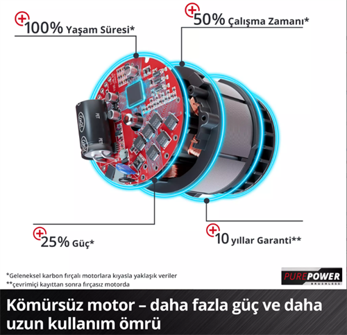 Einhell Tp-Cd 18/120 Lİ-İ BL +41 Solo Darbeli Vidalama 4514311