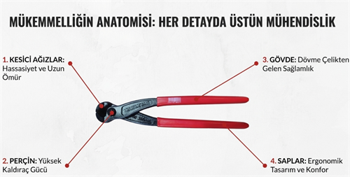 İzeltaş Ağır Betoncu Kerpeteni 280 MM 3835150280