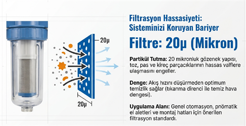 Osaka Şartlandırıcı 1/2 OPT3042 FRL