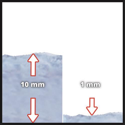 Einhell Ge-Dp 7330 Ll Eco Dalgıç Pompa Kirli Su 4170790