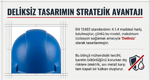 Milwaukee Bolt200 Mavi Baret Deliksiz 4932480655