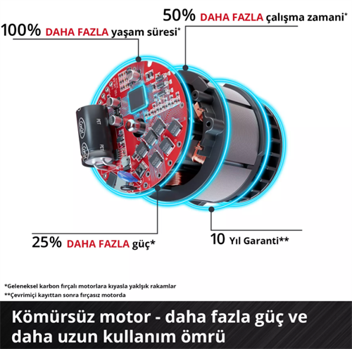 Einhell Gp-Lb 36/270 Lİ E Bl Solo Yaprak Üfleme 3433570