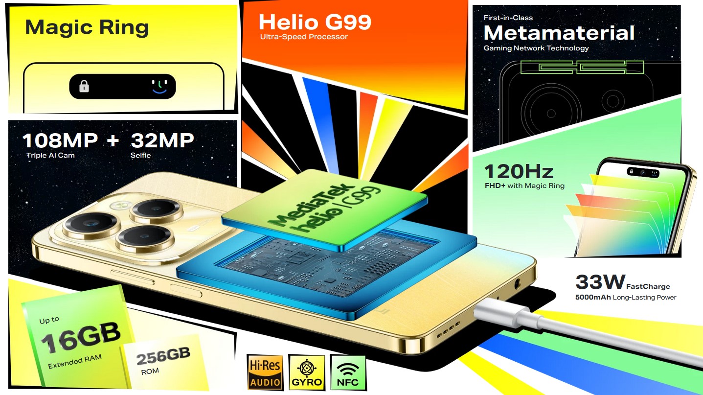 Infinix Hot 40 Pro Mini Spec