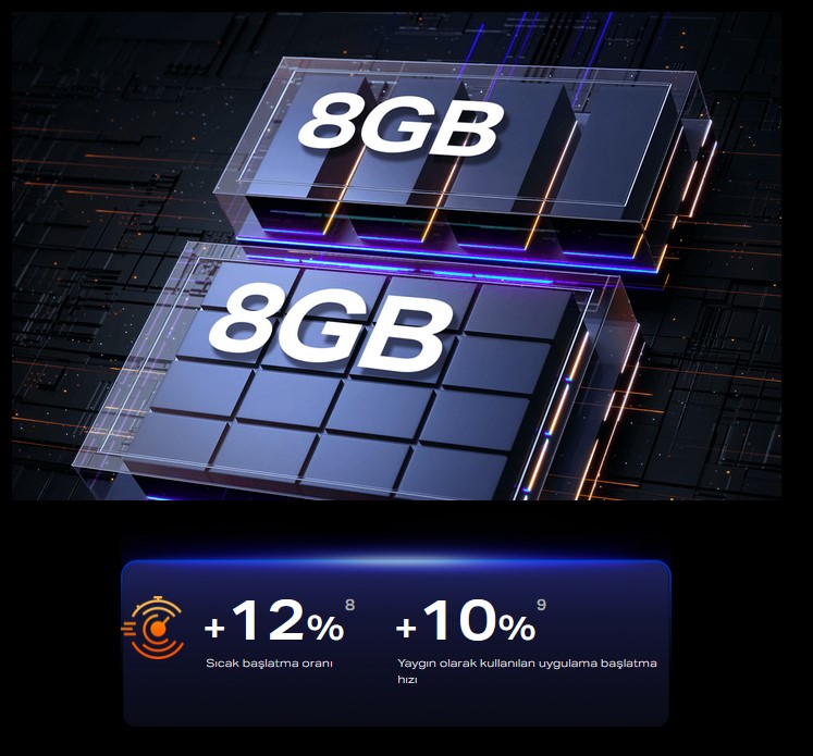 8+8GB Genişletilmiş RAM Çoklu Görev Senaryolarında Kolayca Gezinin   Yeni yükseltilmiş genişletilmiş RAM teknolojisi, 8 GB'a kadar RAM ekleyebilir ve arka planda uygulama açma kapasitesi önemli ölçüde iyileştirilir.128 GB /  256 GB'a kadar depolama alanıyla birleştiğinde süper bir kullanım sağlar.