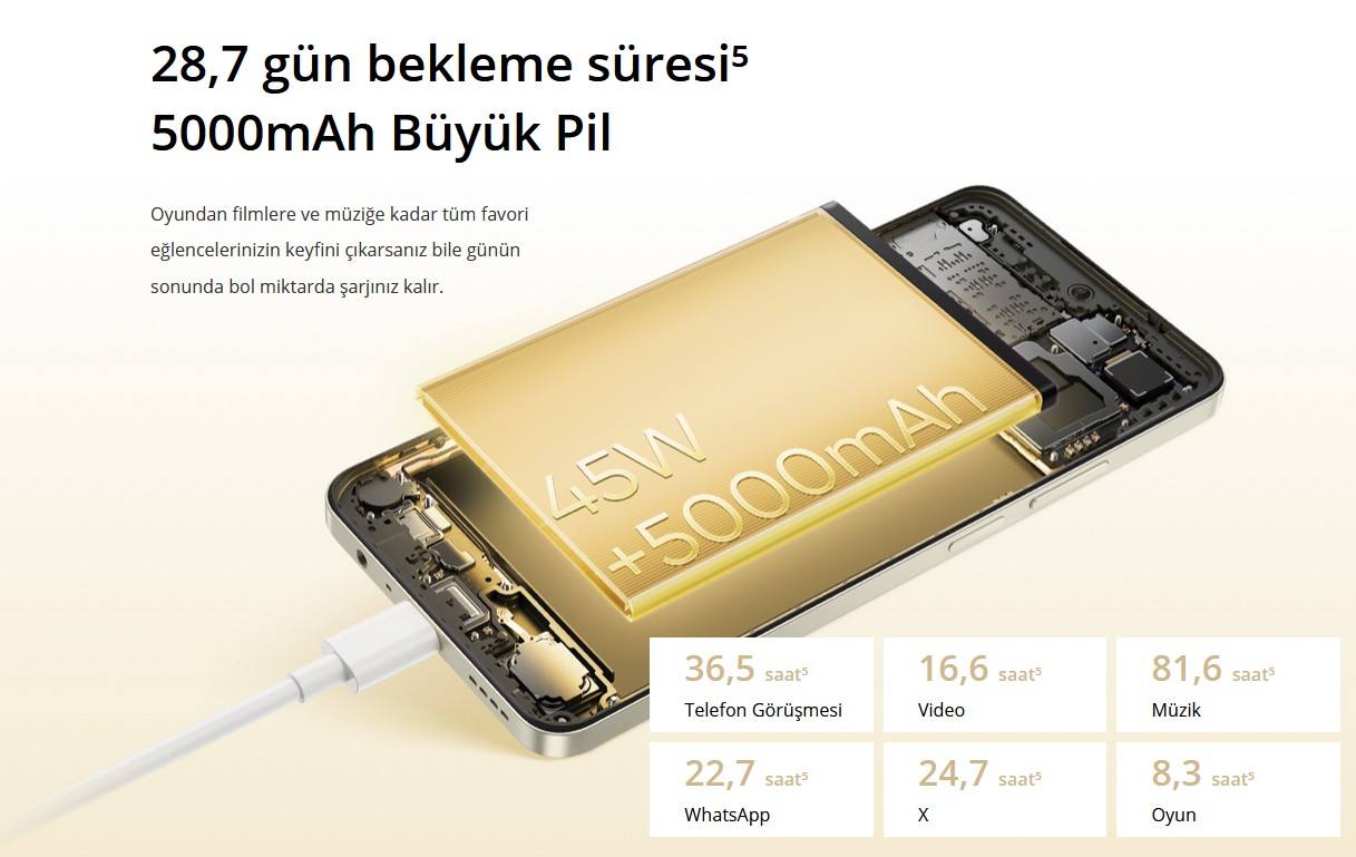 Realme C65 Batarya