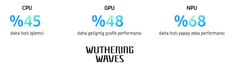      CPU      % 45 daha hızlı işlemci     GPU      % 48 daha gelişmiş grafik performansı     NPU      % 68 daha hızlı yapay zeka performansı