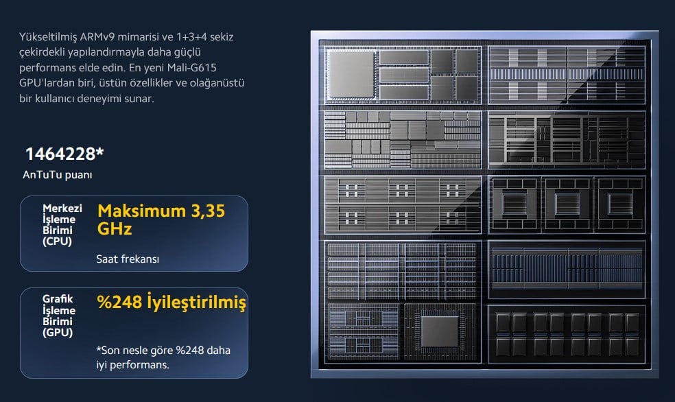 MediaTek Dimensity 8300-Ultra Üst düzey TSMC 4 nm işlemci Yükseltilmiş ARMv9 mimarisi ve 1+3+4 sekiz çekirdekli yapılandırmayla daha güçlü performans elde edin. En yeni Mali-G615 GPU'lardan biri, üstün özellikler ve olağanüstü bir kullanıcı deneyimi sunar.