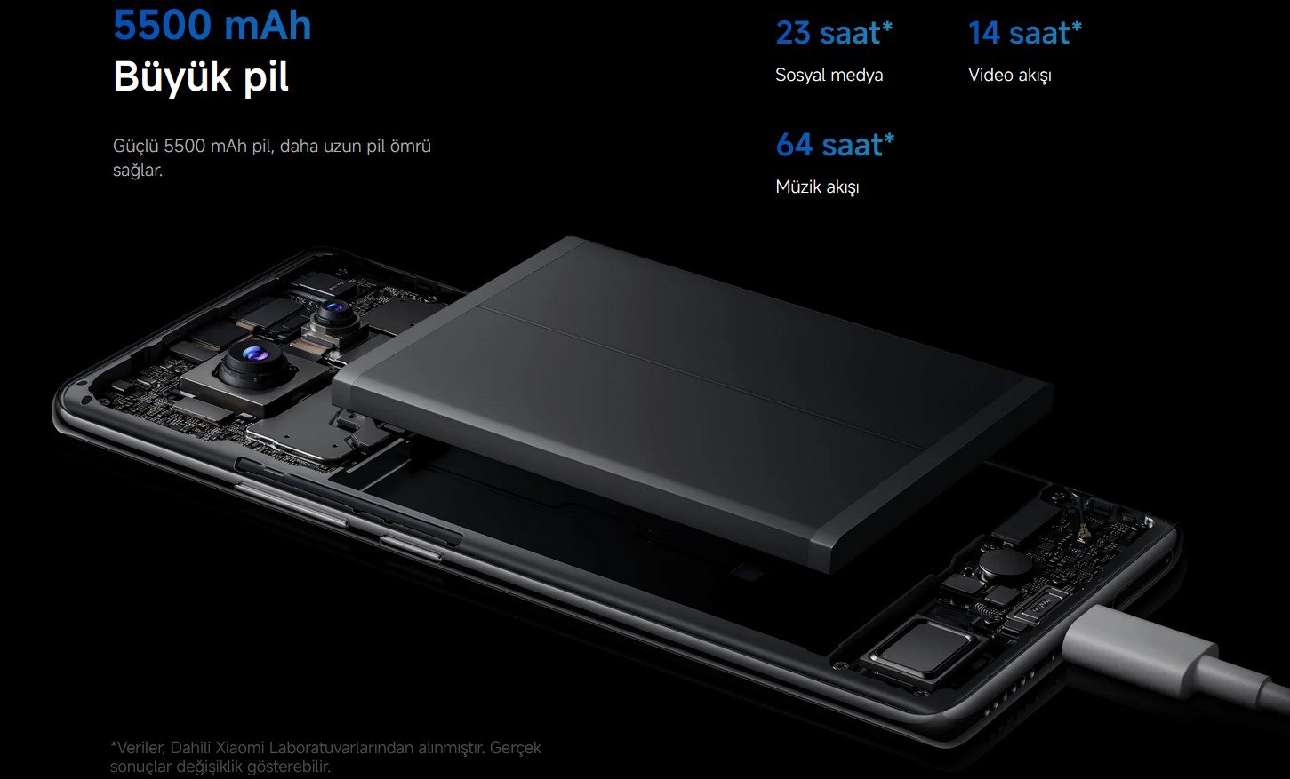 Üstün performans her zaman parmaklarınızın ucunda Redmi Note 14 Pro 5500 mAh Büyük pil Güçlü 5500 mAh pil, daha uzun pil ömrü sağlar. 23 saat* Sosyal medya 14 saat* Video akışı 64 saat* Müzik akışı