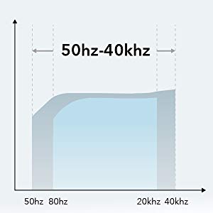 Genişletilmiş Bas ve Tiz  50 Hz'den ultra yüksek 40 kHz'e uzanan Motion +, odanızı müziğinizin her detayını kolayca duymanızı sağlar.