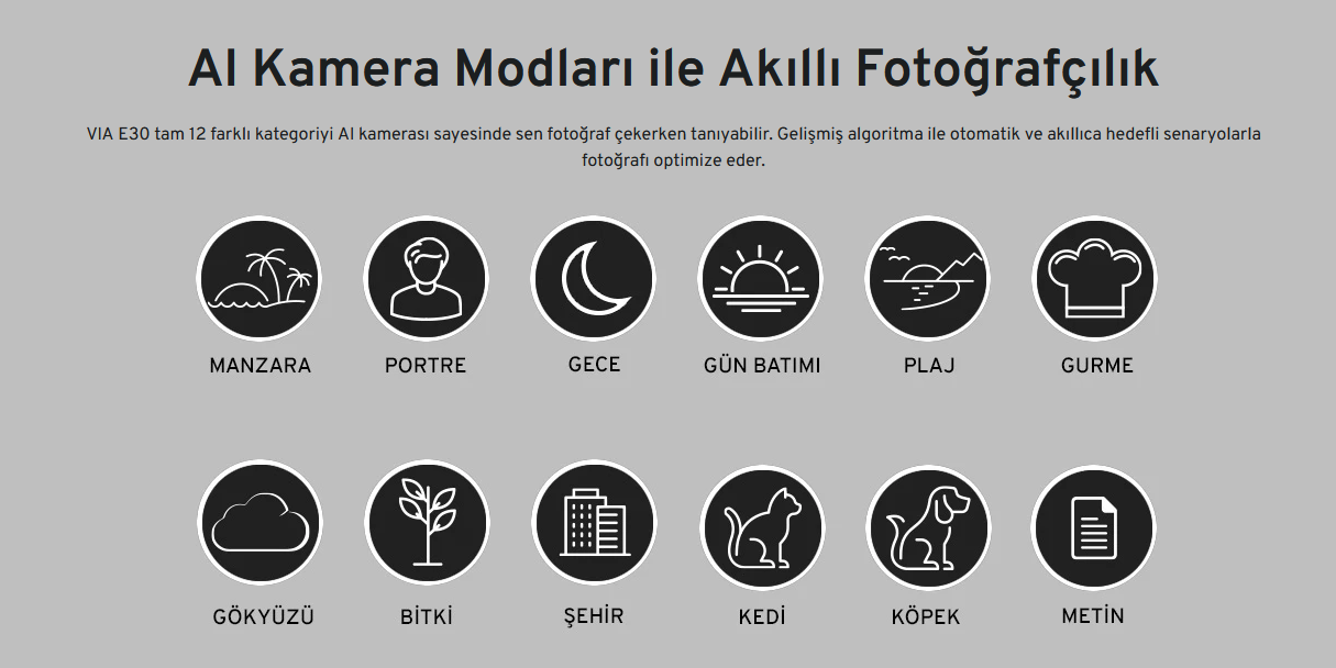 AI Kamera Modları ile Akıllı Fotoğrafçılık  VIA E30 tam 12 farklı kategoriyi AI kamerası sayesinde sen fotoğraf çekerken tanıyabilir. Gelişmiş algoritma ile otomatik ve akıllıca hedefli senaryolarla fotoğrafı optimize eder. 