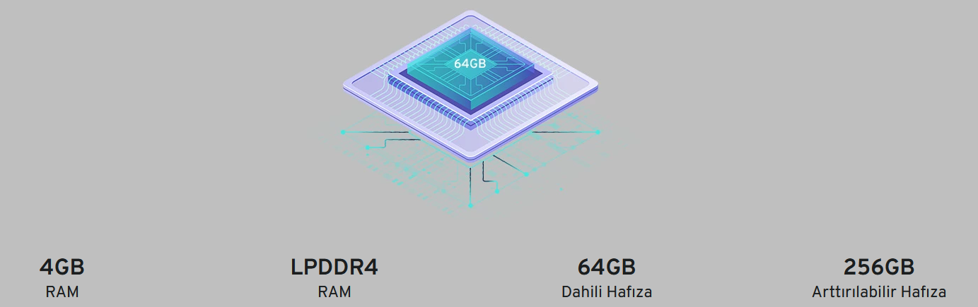 Süper Akıcı Performans  64GB ROM ile en sevdiğiniz diziler, oyunlar ve müzikler için her zaman daha fazla alanınız var! 4 GB RAM ile hızlı program geçişlerine sahip olurken, arka planda daha fazla uygulama çalıştırabilirsiniz. 