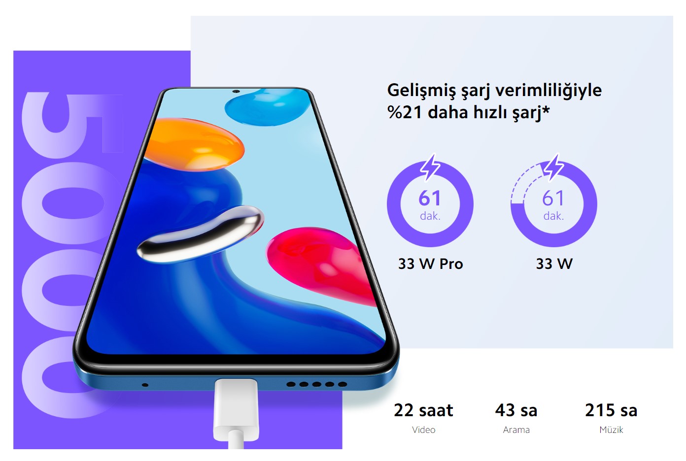 5000 mAh büyük pille 33 W Pro hızlı şarj Redmi Note 11 modelinin, Redmi Note'un yepyeni MMT teknolojisine sahip 33 W Pro hızlı şarj özelliği ile yaklaşık bir saatte %100'e kadar şarj edin. Hayatınızı değiştirecek hızlı şarj avantajlarını deneyimleyin.  *Dahili Xiaomi Laboratuvarları tarafından test edilmiştir. Gerçek kullanımda elde edilen sonuçlar değişiklik gösterebilir.