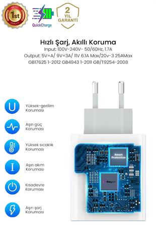 67Watt Hızlı Şarj Aleti Type-C Kablo ve Adaptör Şarj Seti Beyaz