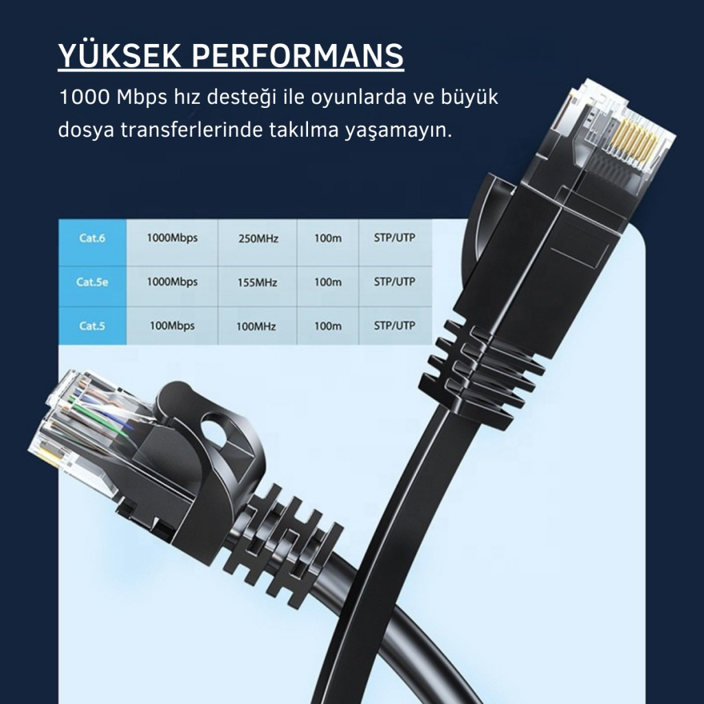 Essager 2 Metre CAT6 1000Mbps Süper Hızlı Gecikmesiz Ethernet Kablosu, 1Gbps Altın Kablama Uçlu İnternet Kablosu