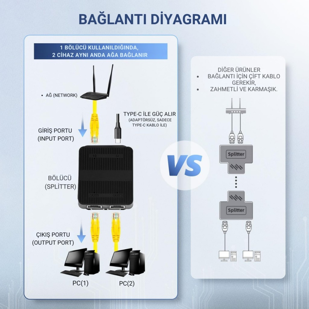 Polham 1000 Mbps Ethernet Çoğaltıcı | Tak ve Çalıştır Ağ Bölücü Adaptör, 1Gbps Ethernet Çoğaltıcı Splitter