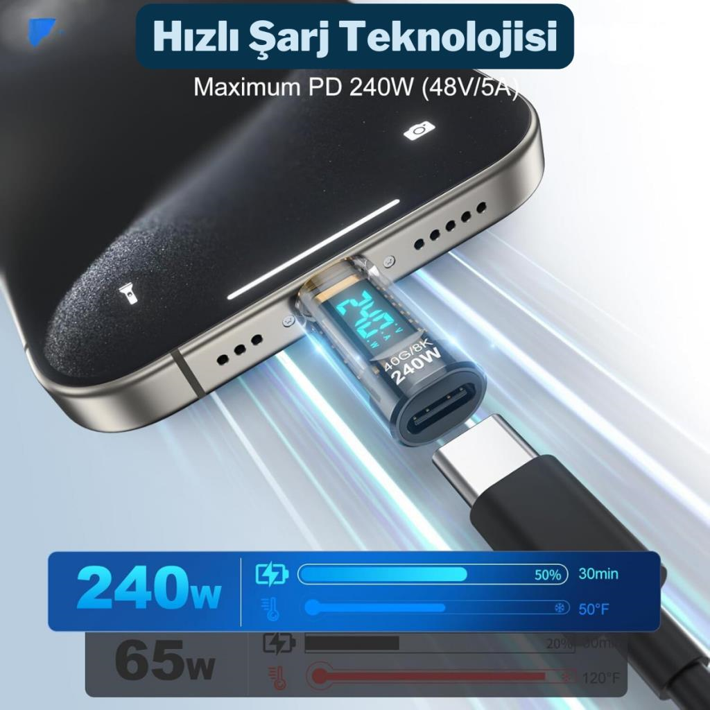 Polham 8K HDMİ, 40Gpbs ve 240W Süper Hızlı Dişi Type C to Erkek Type C Şarj, Data ve HDMİ Çevirici Adaptör