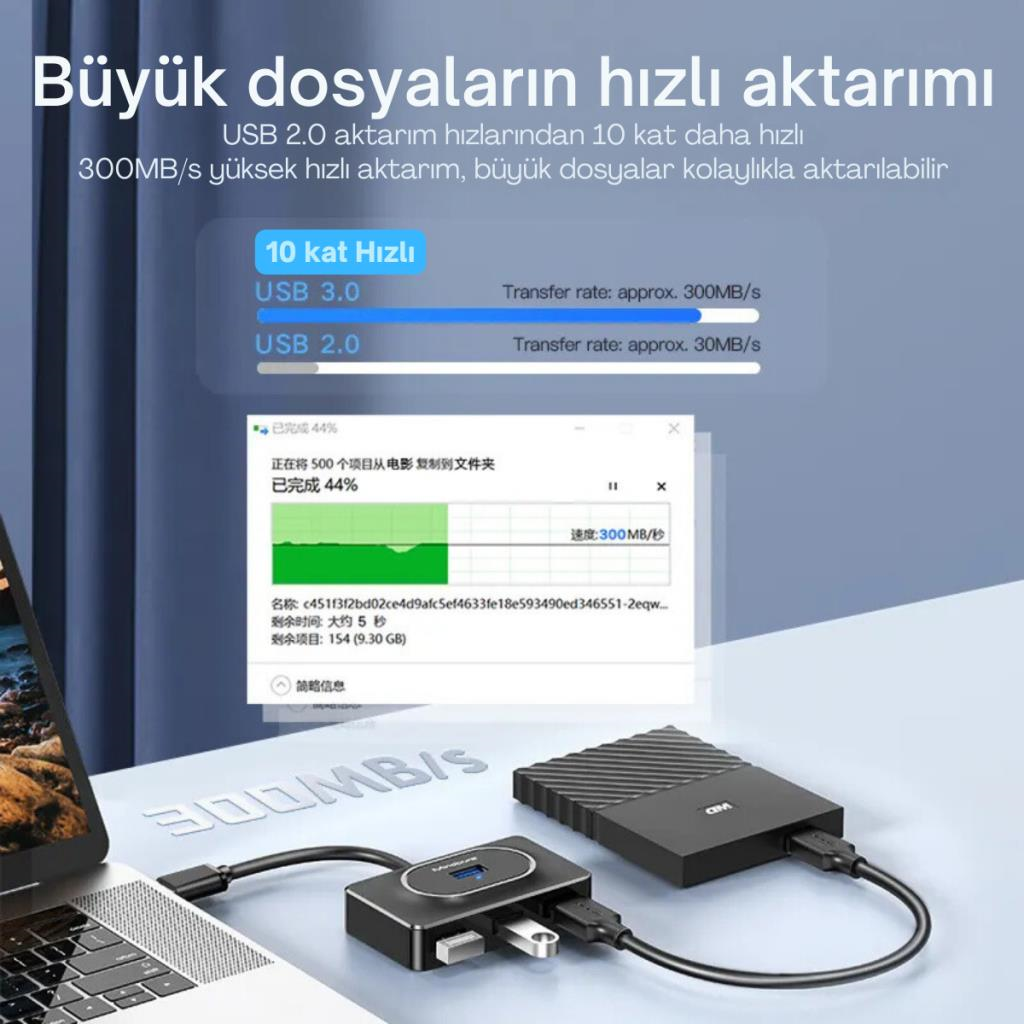 Polham Jazos 4in1 Type C to 4x USB 3.0 Çoğaltıcı Hup Adaptör, Klavye, Mouse, Yazıcı, USB Okuyucu
