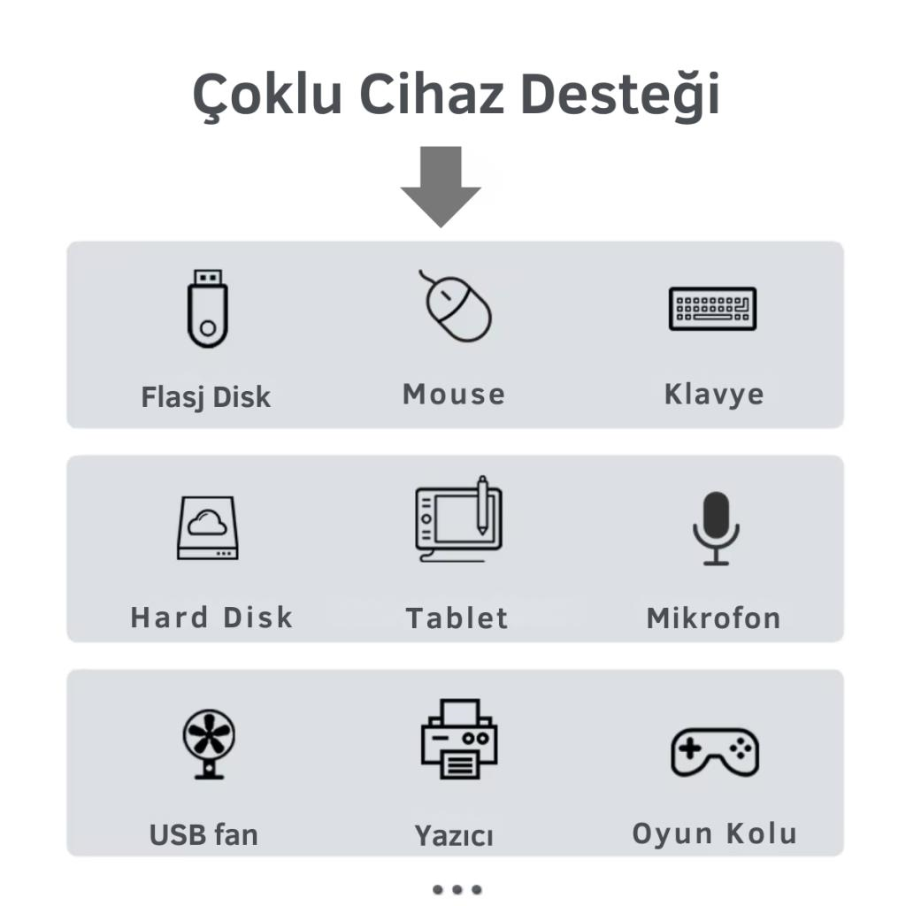 Polham Jazos 4in1 Type C to 4x USB 2.0 Çoğaltıcı Okuyucu Hup Adaptör, Klavye, Mouse, Yazıcı, USB Okuyucu