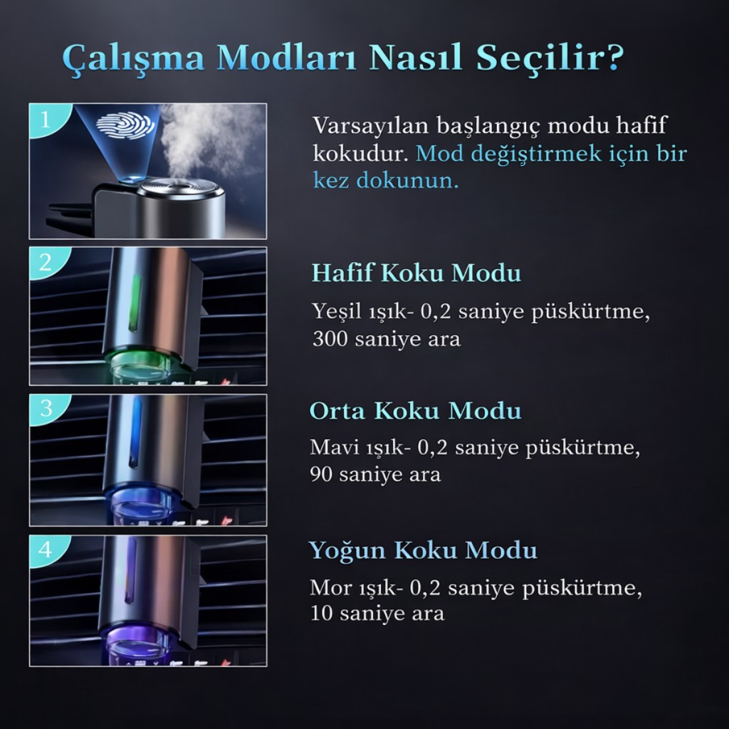 Polham Şarjlı Araç İçi Koku Yayıcı – 200 mAh – 3 Kokulu Kartuş – Ayarlanabilir Koku Modları- Modern Tasarım