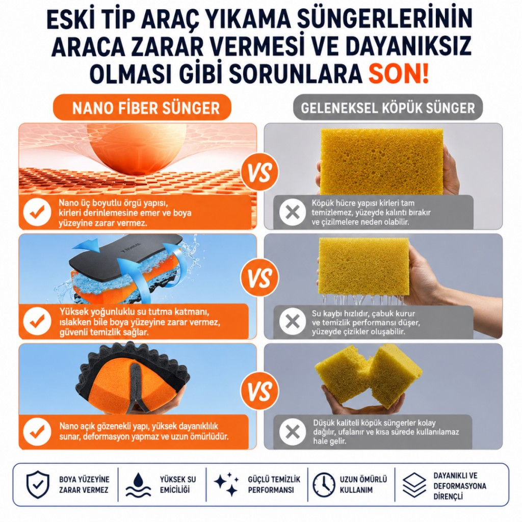 Polham Yeni Nesil Araç Yıkama Köpük Süngeri Çizmez Sünger, Bol Köpük Üreten Yumuşak Dokulu Temizlik Süngeri