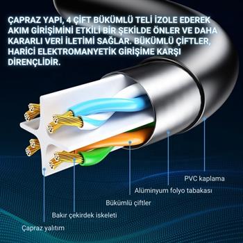 Essager 10 Metre CAT6 1000Mbps Süper Hızlı Gecikmesiz Ethernet Kablosu, 1Gbps Altın Kablama Uçlu İnternet Kablosu