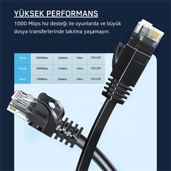 Essager 2 Metre CAT6 1000Mbps Süper Hızlı Gecikmesiz Ethernet Kablosu, 1Gbps Altın Kablama Uçlu İnternet Kablosu
