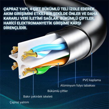 Essager 2 Metre CAT6 1000Mbps Süper Hızlı Gecikmesiz Ethernet Kablosu, 1Gbps Altın Kablama Uçlu İnternet Kablosu