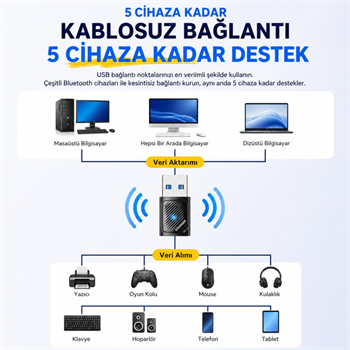 Essager Bluetooth 6.0 USB Adaptör – 20 Metre Menzil, 5 Cihaza Kadar Bağlantı, Tak Çalıştır, Windows Uyumlu