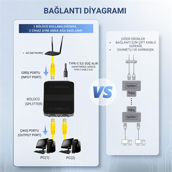 Polham 1000 Mbps Ethernet Çoğaltıcı | Tak ve Çalıştır Ağ Bölücü Adaptör, 1Gbps Ethernet Çoğaltıcı Splitter