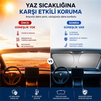 Polham 140x80 CM Tesla Model Y ve Model 3 İle Uyumlu Ön Cam Güneşliği, Isı Yalıtımlı Güneş Koruyucu