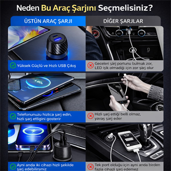 Polham 48W Süper Hızlı Type C ve USB Girişli Araç İçi Şarj Cihazı, PD 30W + QC 18W Çift Port 12V/24V