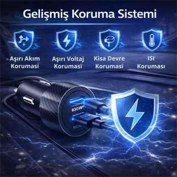 Polham 60W PD Hızlı Araç Şarj Cihazı – 2x Type-C Çıkışlı 12V / 24V Uyumlu Araç Çakmaklık Şarj Adaptörü