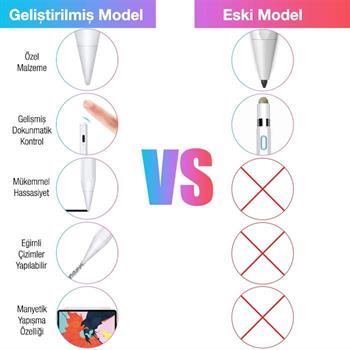 Polham Apple Pencil 2. Nesil Kapasitif Stylus Kalem, Aktif Versiyon İphone, İpad Dokunmatik Kalem