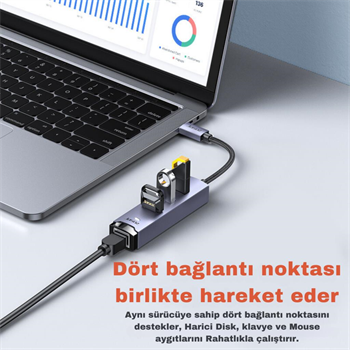 Polham Jazos 4in1 Type C to 1x 5Gbps RJ45 ve 3x USB Çoğaltıcı Okuyucu Adaptör, Klavye, Mouse Okuyucu