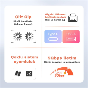Polham Jazos 4in1 Type C to 1x 5Gbps RJ45 ve 3x USB Çoğaltıcı Okuyucu Adaptör, Klavye, Mouse Okuyucu