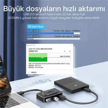 Polham Jazos 4in1 Type C to 4x USB 3.0 Çoğaltıcı Hup Adaptör, Klavye, Mouse, Yazıcı, USB Okuyucu