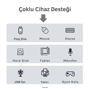 Polham Jazos 4in1 Type C to 4x USB 2.0 Çoğaltıcı Okuyucu Hup Adaptör, Klavye, Mouse, Yazıcı, USB Okuyucu