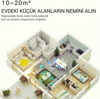 Polham Otomatik 2 Litre Banyo,Mutfak, Çamaşır Odası İçin Nem Alma Cihazı, Rutubet ve Nem Engelleyici